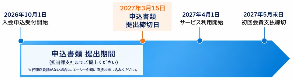 「次世代モビリティサービス」入会申込みの流れ